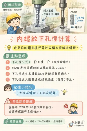 AI 記憶小卡