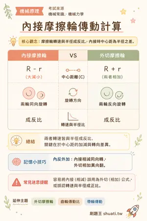 AI 記憶小卡