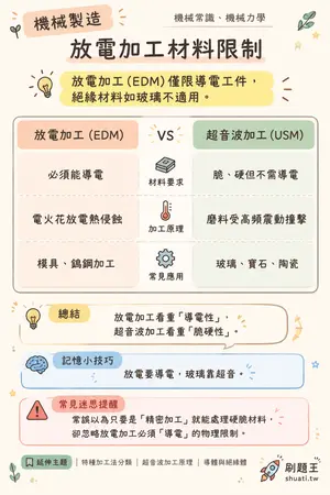 AI 記憶小卡