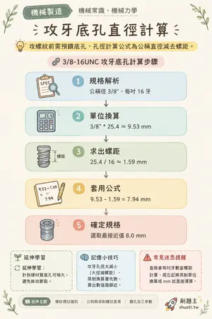 AI 記憶小卡