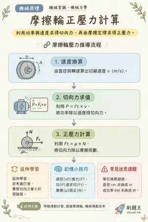 AI 記憶小卡