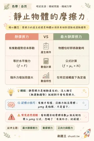 AI 記憶小卡