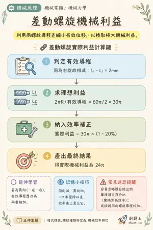 AI 記憶小卡