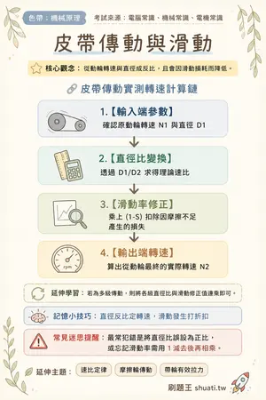 AI 記憶小卡