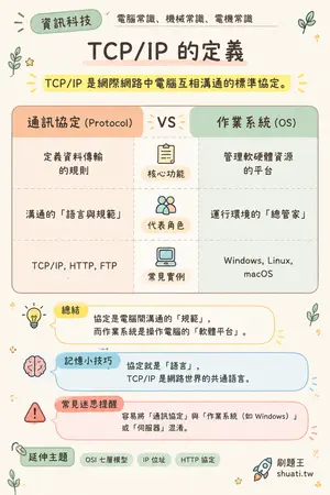 AI 記憶小卡