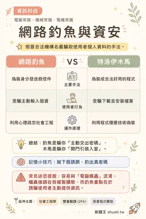 AI 記憶小卡