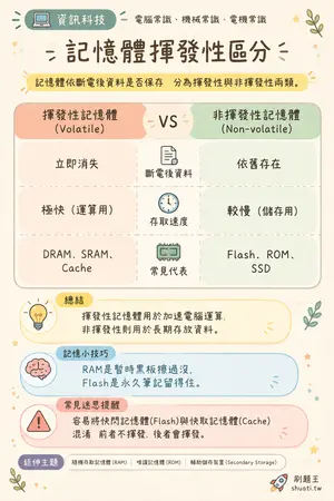 AI 記憶小卡