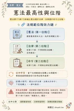 AI 記憶小卡