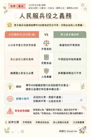AI 記憶小卡