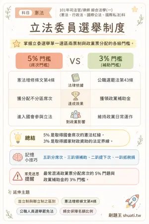 AI 記憶小卡
