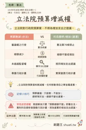 AI 記憶小卡