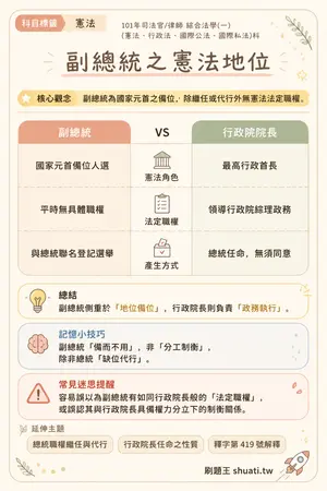 AI 記憶小卡
