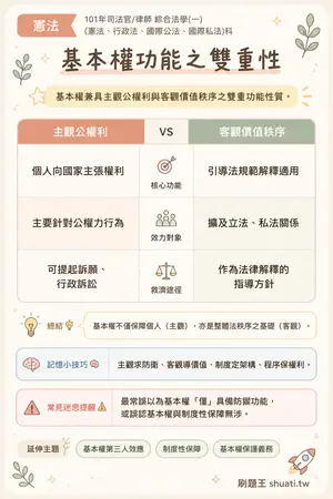 AI 記憶小卡
