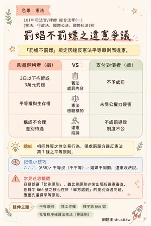 AI 記憶小卡