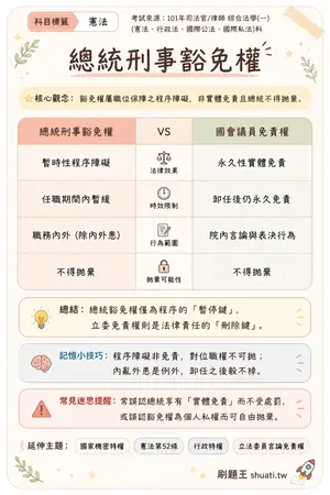 AI 記憶小卡