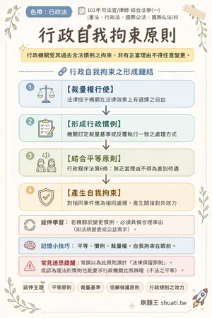 AI 記憶小卡