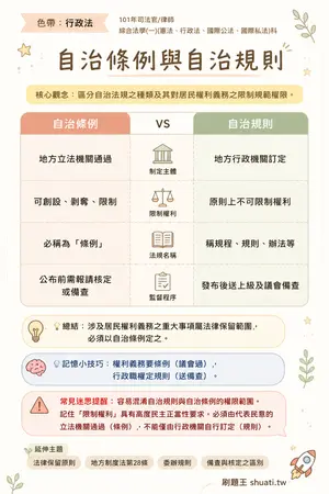 AI 記憶小卡