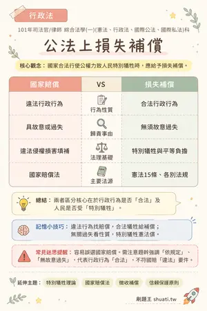 AI 記憶小卡