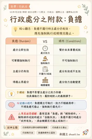 AI 記憶小卡