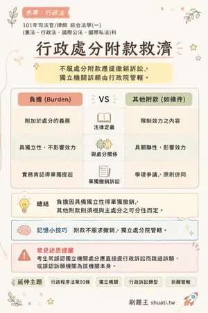 AI 記憶小卡