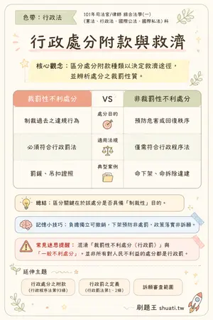 AI 記憶小卡