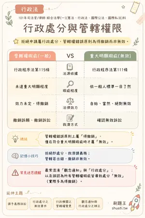AI 記憶小卡