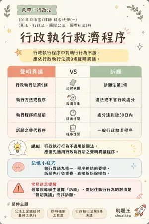 AI 記憶小卡