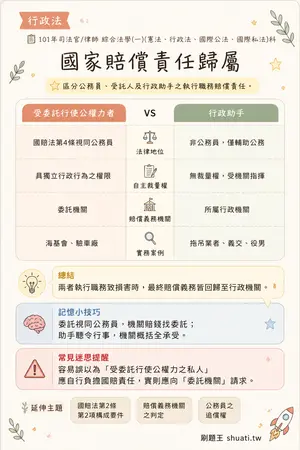 AI 記憶小卡