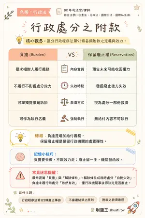 AI 記憶小卡