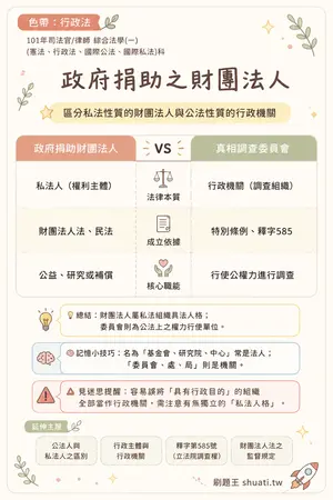 AI 記憶小卡