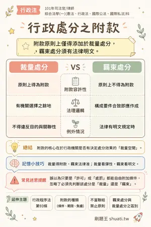 AI 記憶小卡
