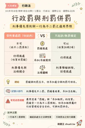 AI 記憶小卡