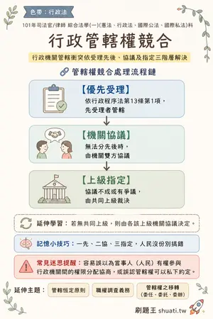AI 記憶小卡