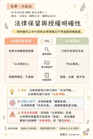 AI 記憶小卡
