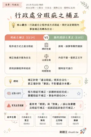 AI 記憶小卡