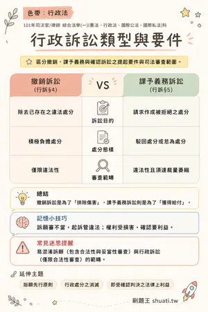 AI 記憶小卡
