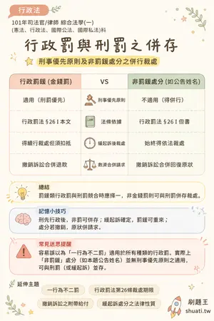 AI 記憶小卡