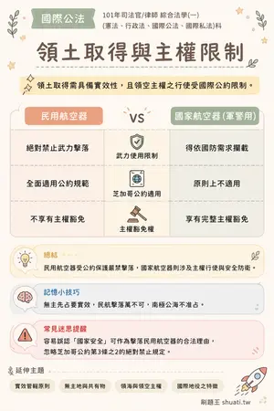 AI 記憶小卡