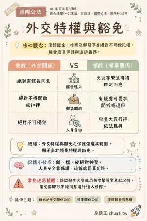 AI 記憶小卡