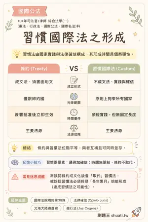 AI 記憶小卡