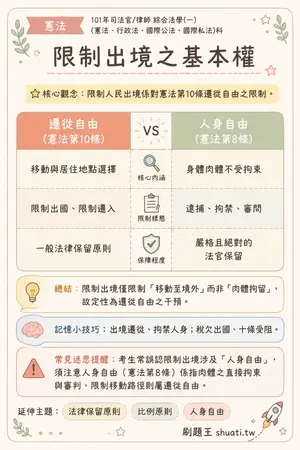 AI 記憶小卡