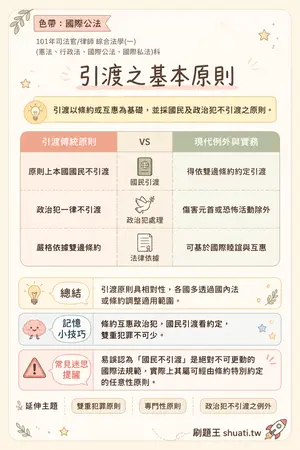 AI 記憶小卡