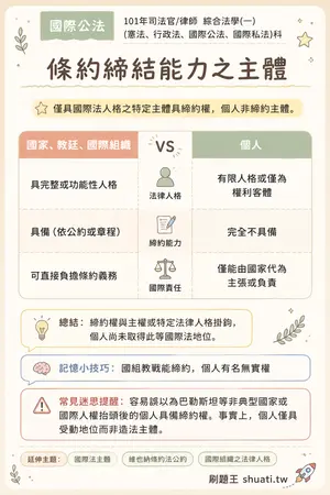 AI 記憶小卡
