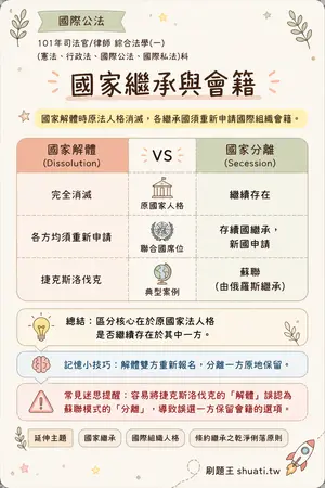 AI 記憶小卡