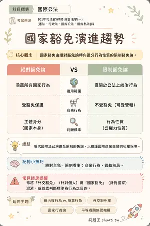 AI 記憶小卡