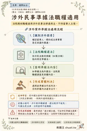 AI 記憶小卡