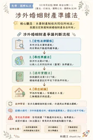 AI 記憶小卡