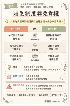 AI 記憶小卡