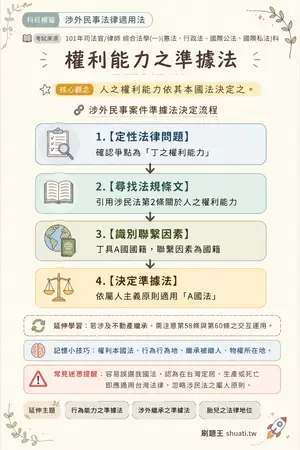AI 記憶小卡