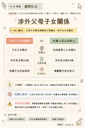 AI 記憶小卡